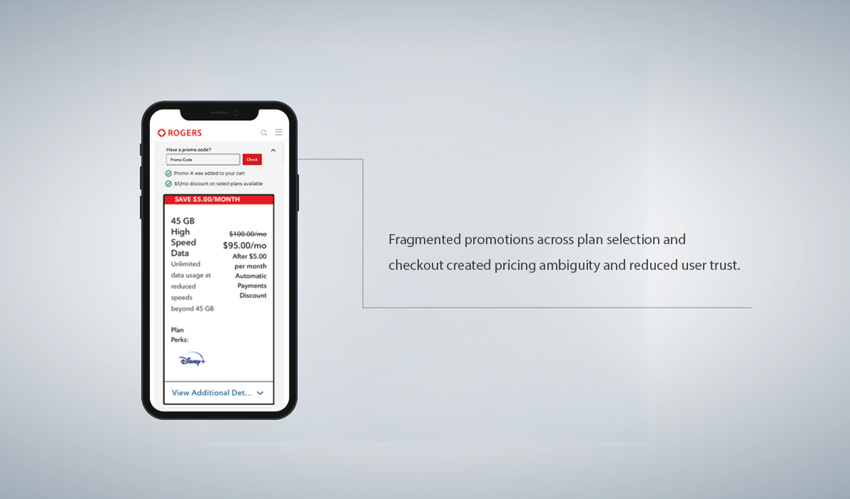 Fragmented Promotional Logic on the BUY FLOW