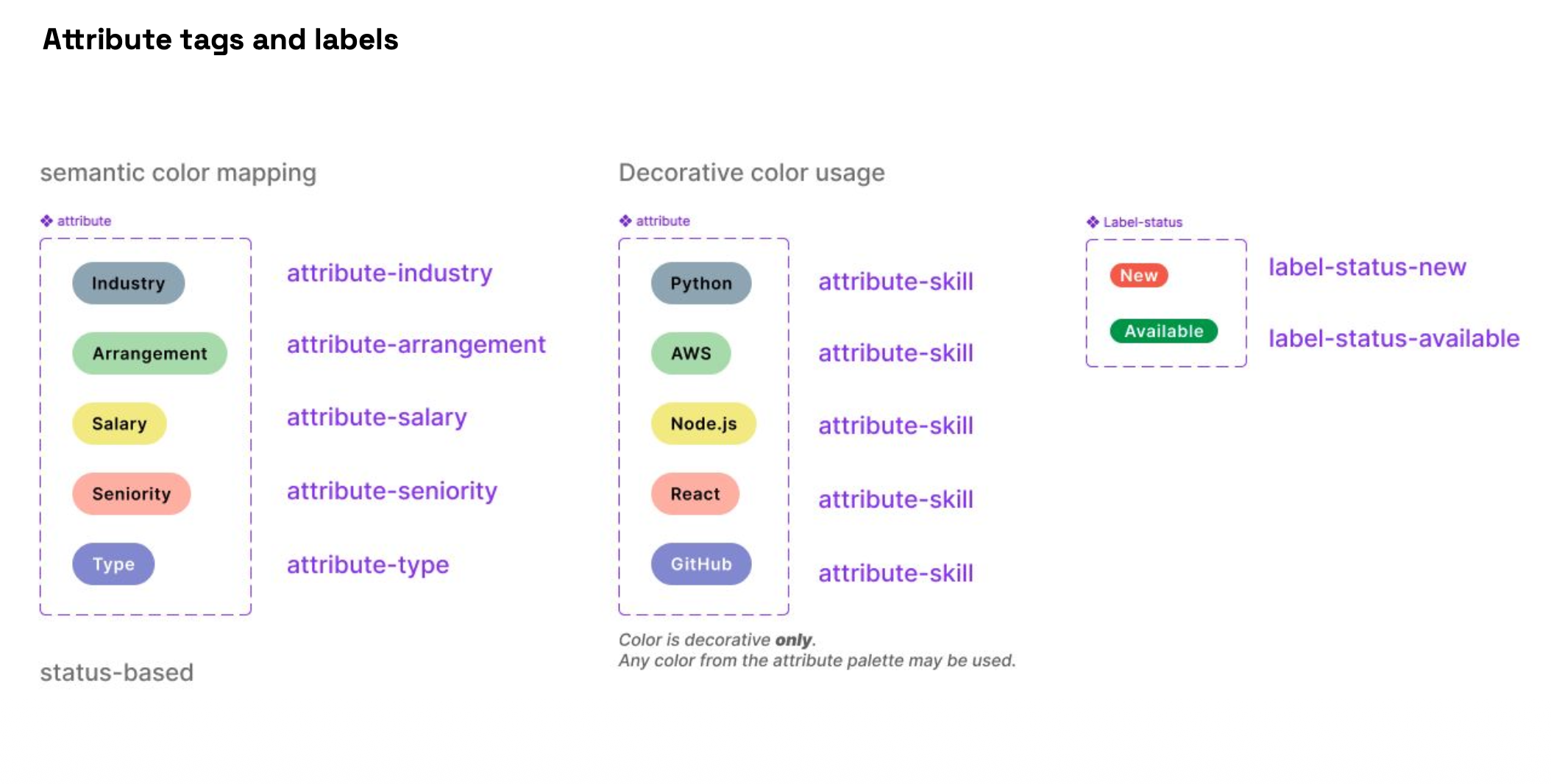 Design System tags and labels