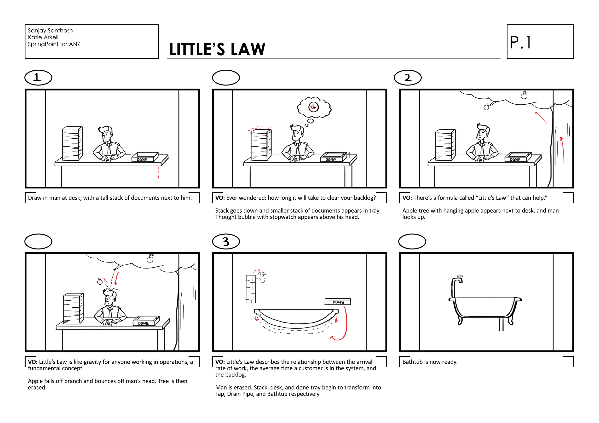Storyboards---Springpoint-for-ANZ-v4_1.png