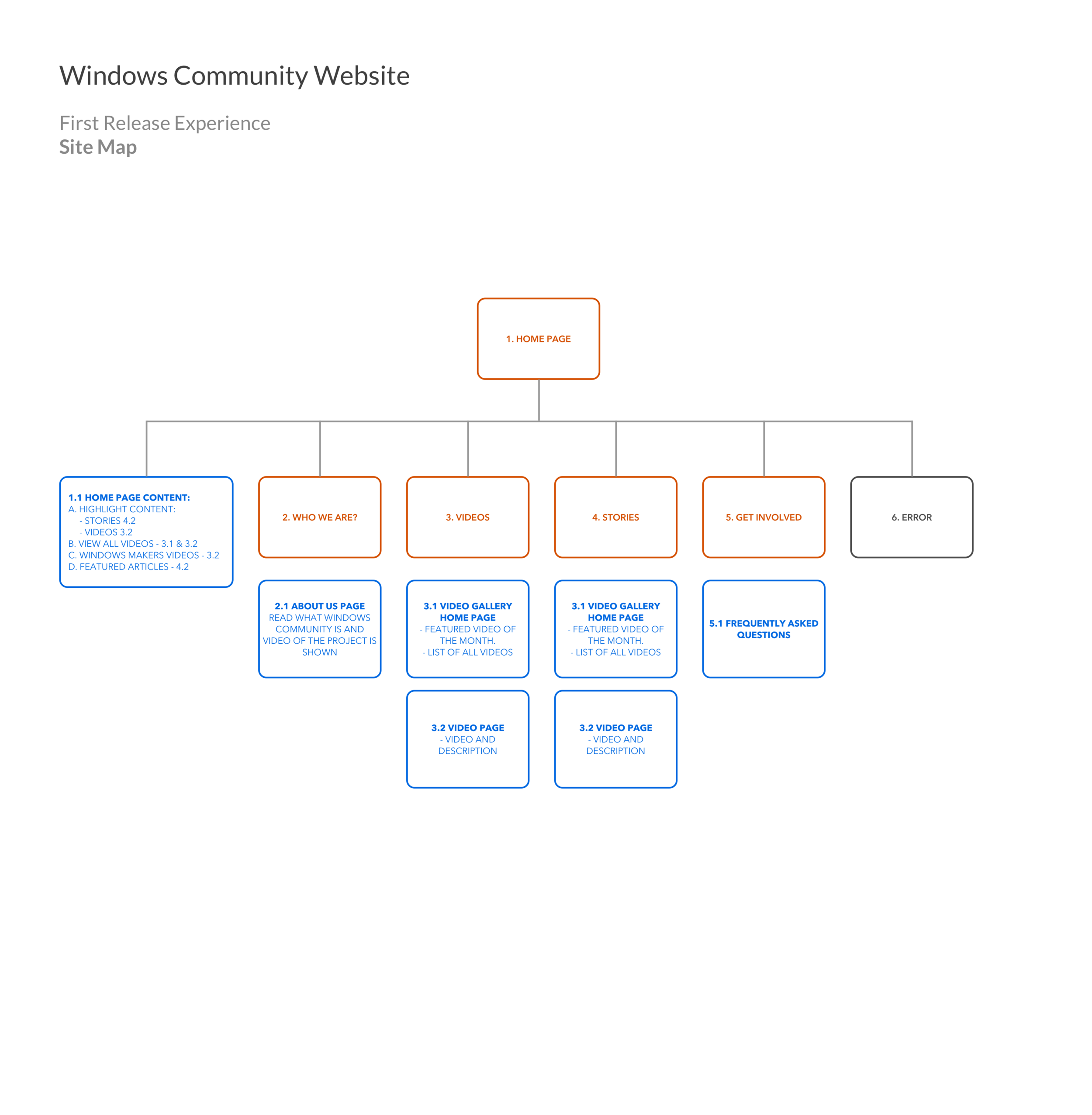 W_Community_SiteMap.png