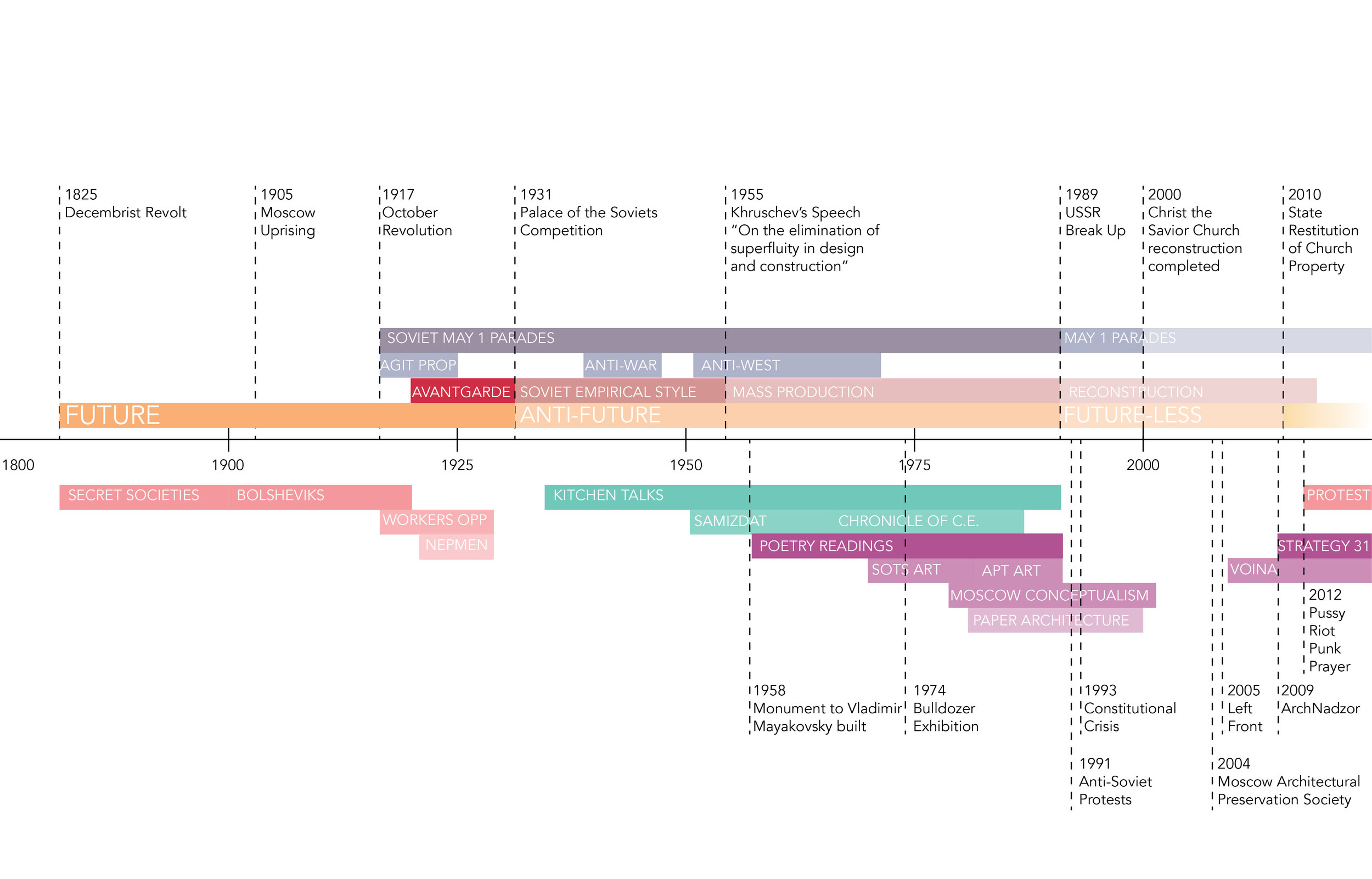 Timeline-01.jpg