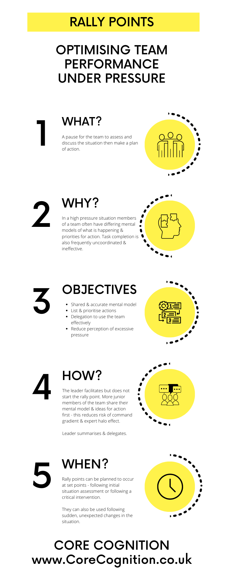 Employee Rally Point Performance Infographics — CoreCognition