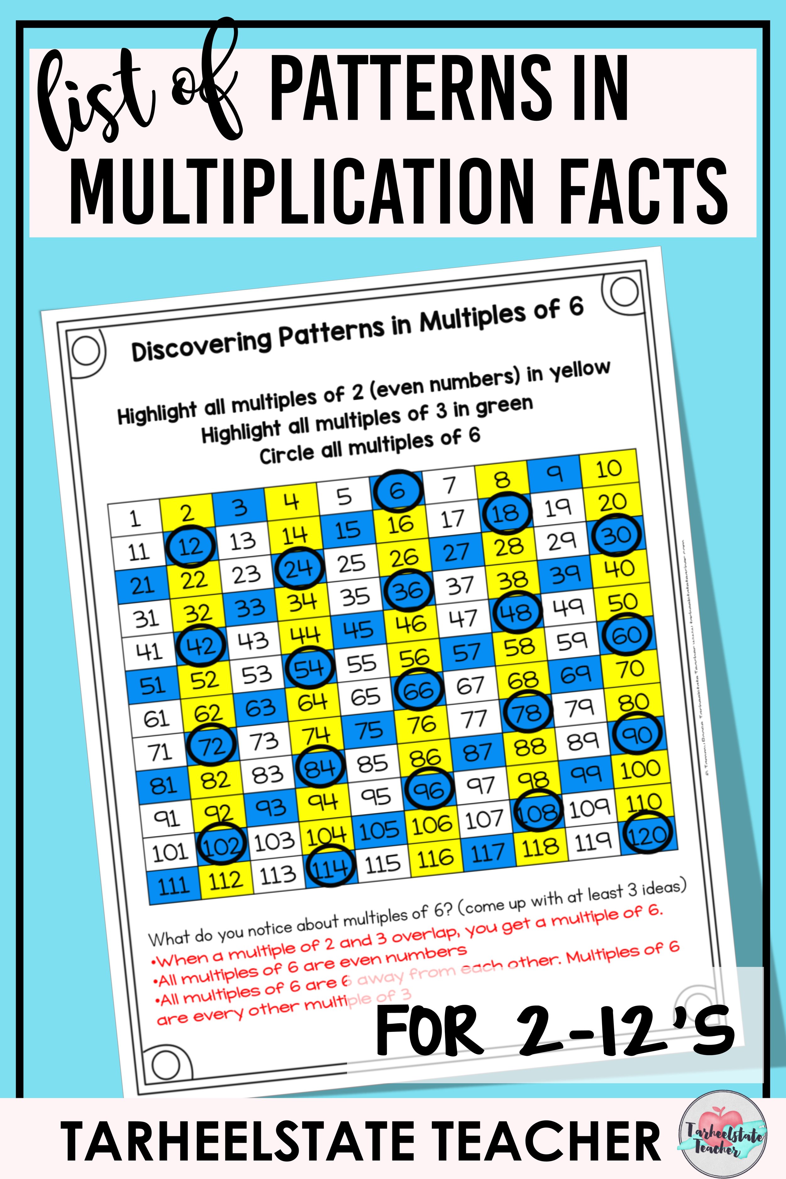 Multiplication Patterns In Times Tables Tarheelstate Teacher