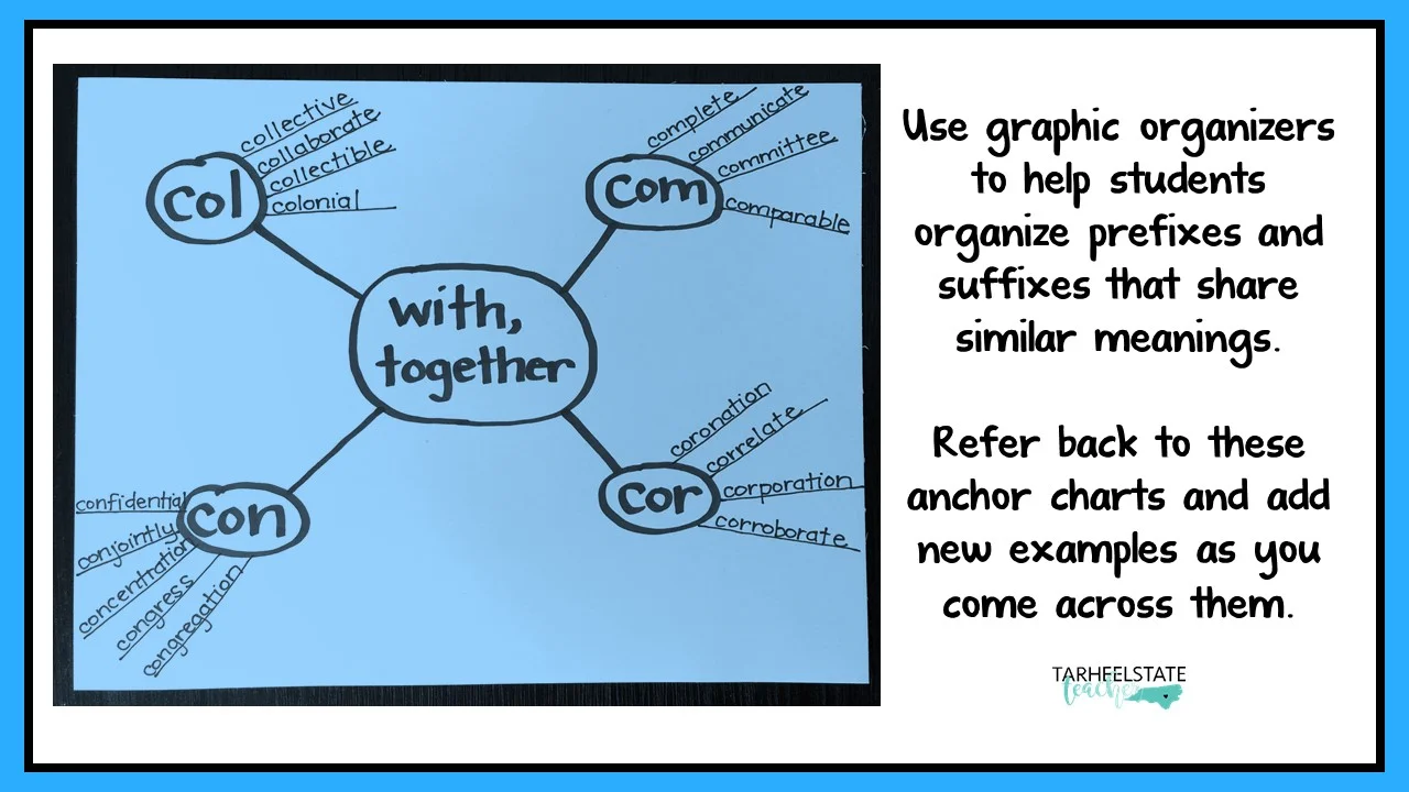 derivational relations activity prefix graphic organizer.jpg