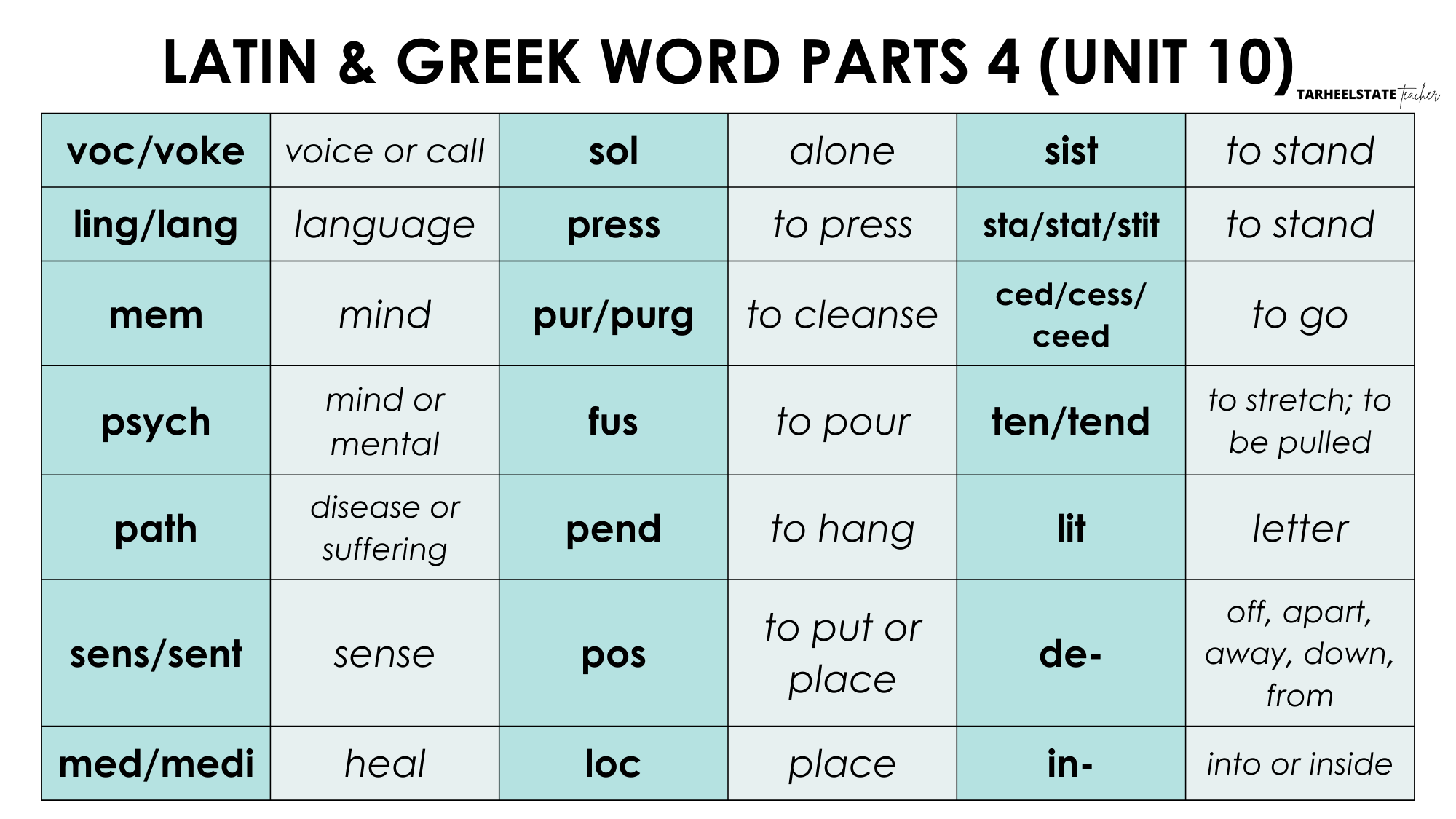Teaching Latin and Greek Roots - Derivational Relations Spellers ...