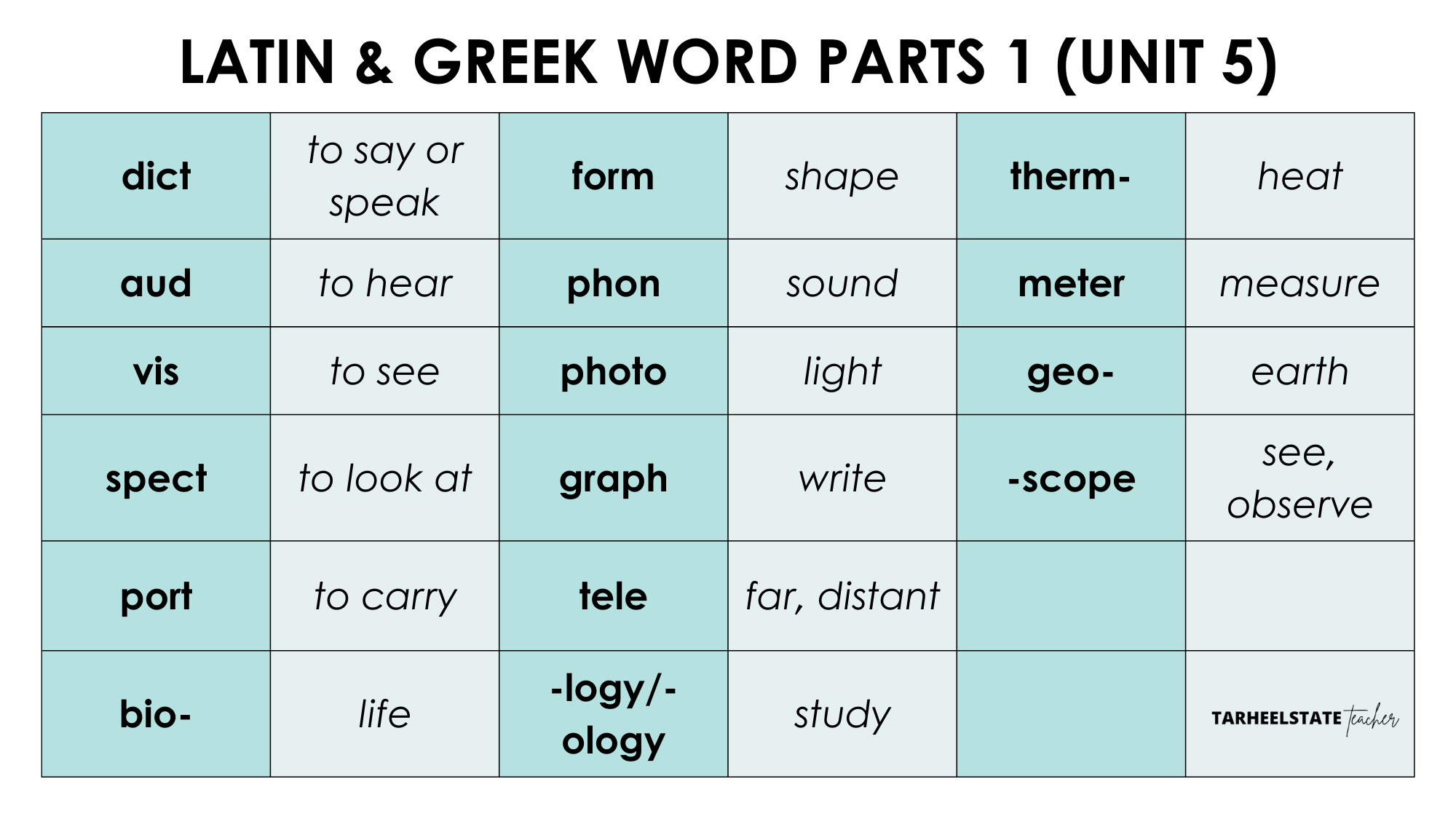 Teaching Latin and Greek Roots - Derivational Relations Spellers ...