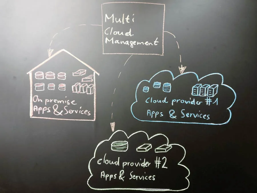 designen-und-bauen-einer-cloud.jpg