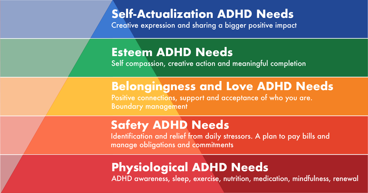 Cam Gott’s Hierarchy of ADHD Needs