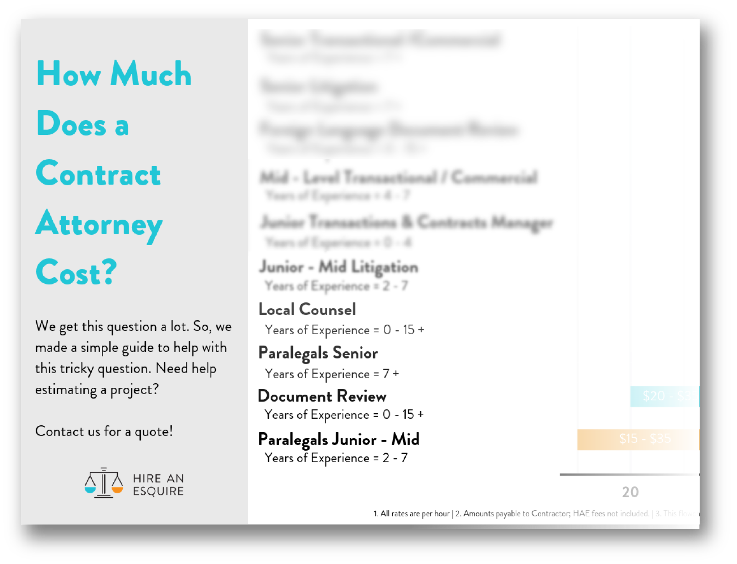 How much does a contract attorney cost? — Hire an Esquire