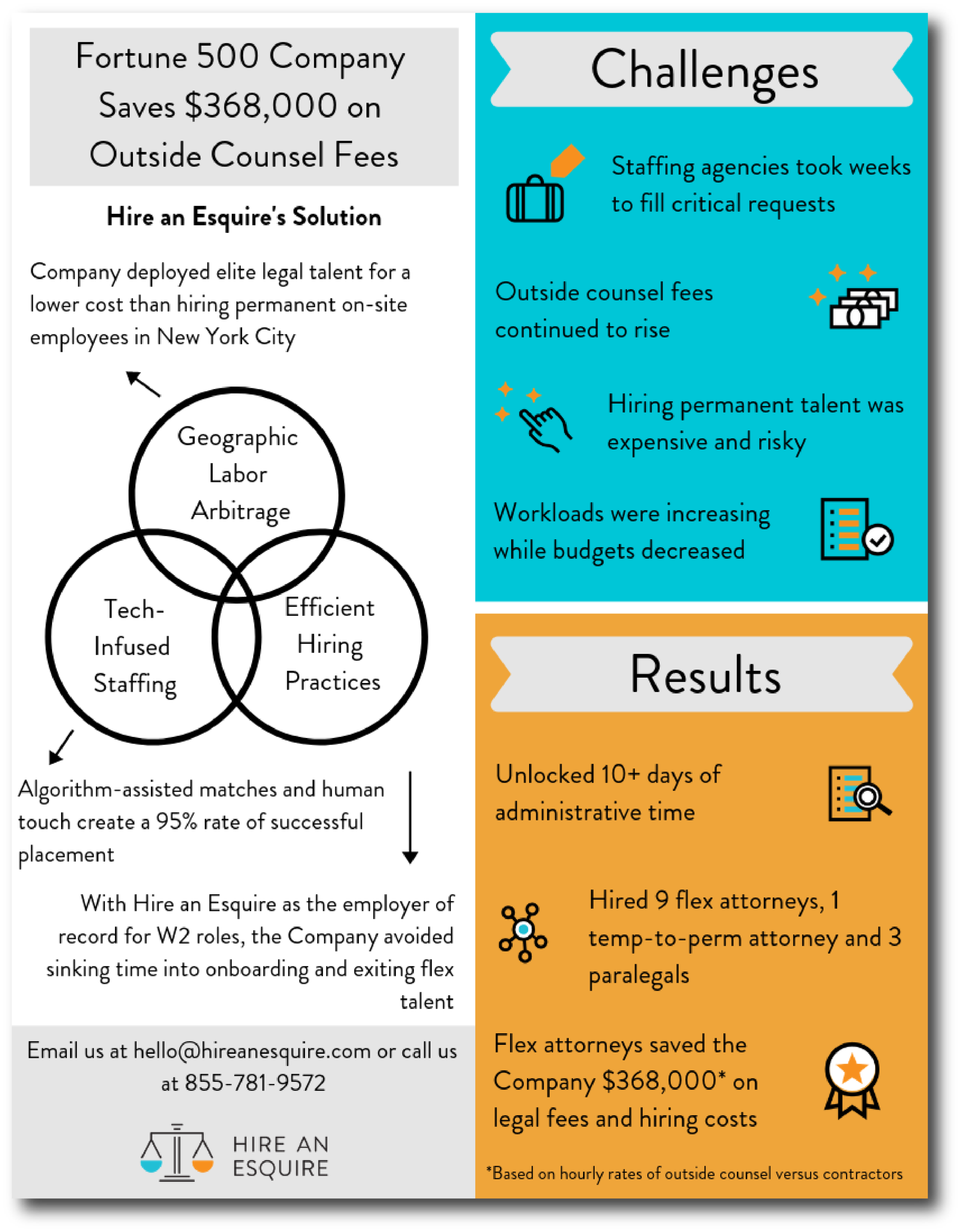 F 500 Outside Counsel Case Study view.png