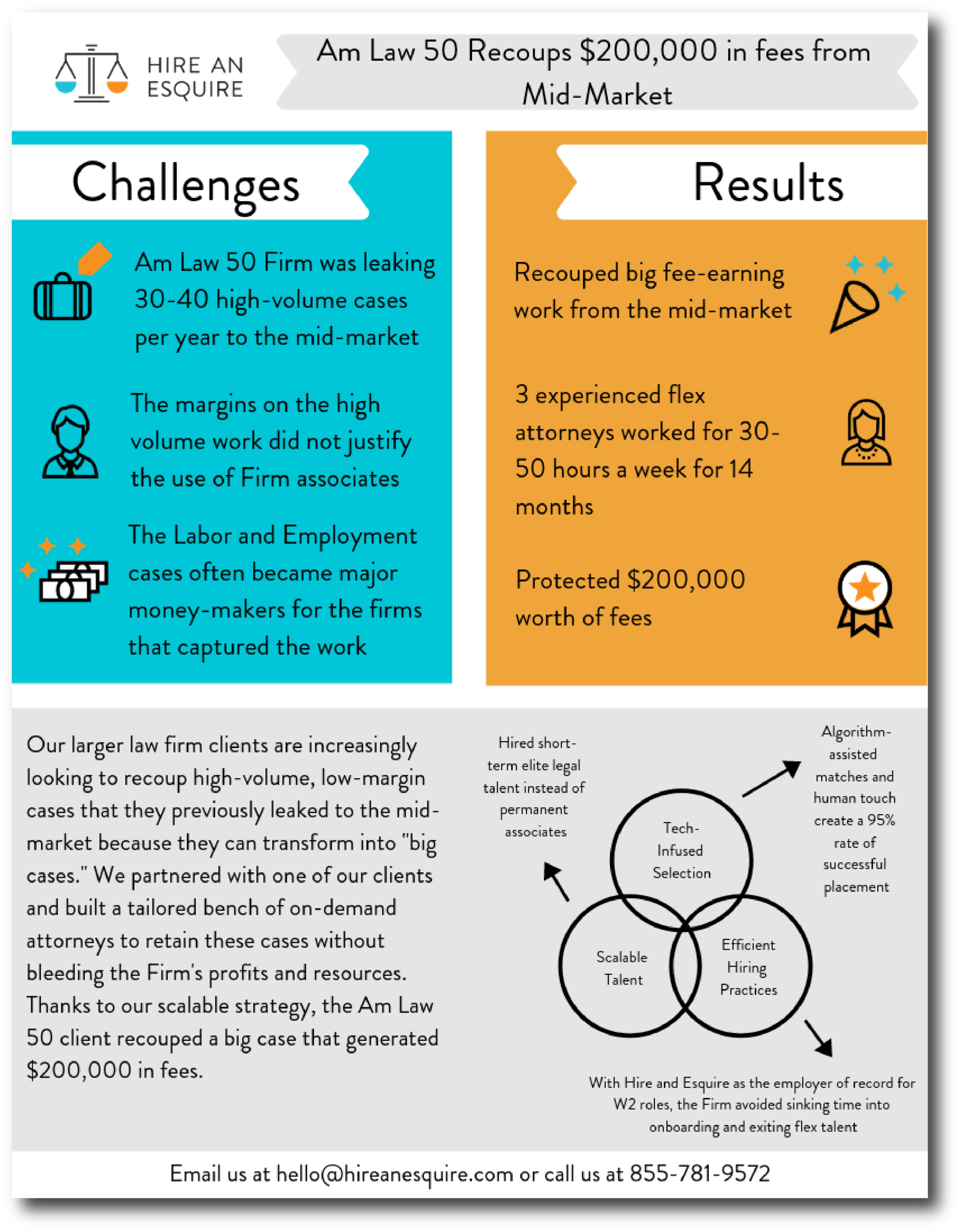 Am Law 50 $200,000 2 Case Study View.png