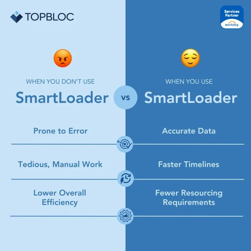 SmartLoader Post