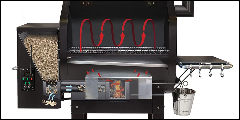 GMG Prime Plus Jim Bowie Stainless Pellet Grill — Top Grills Nebraska