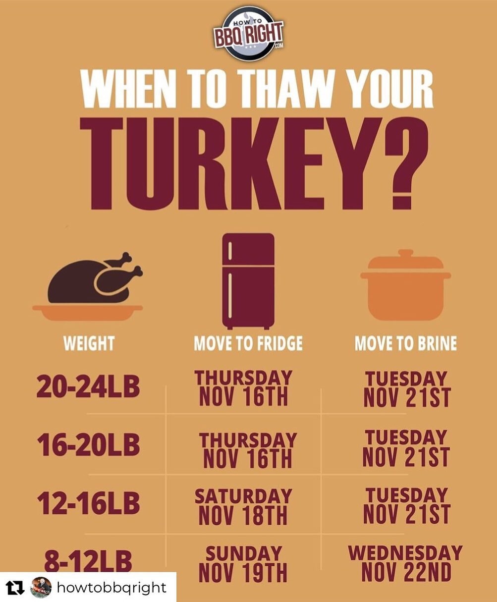 #Repost @howtobbqright Slow Thaw them Turkeys!
.
.
#turkey #thawturkey #thanksgivingdinner #smokedturkey #thawing #brining #howto #saveforlater #howtobbqright #topgrills #omaha #nebraska #omahanebraska #omahafoodie