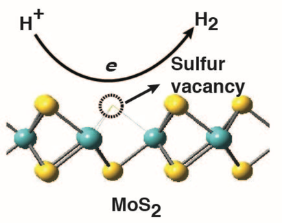 New Findings Boost Promise of Molybdenum Sulfide for Hydrogen Catalysis.png