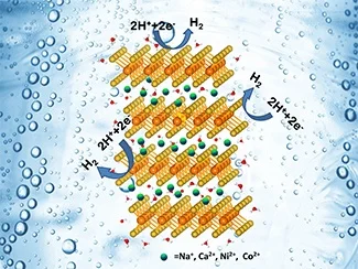 The layered structure of MoS2 is retained upon inserting the metal ions into the regions between the sheets. Adding these ions helps enhance the reduction of hydrogen ions on the surface of the MoS2 catalyst. Image courtesy of Nuwan Attanayake , Temple University