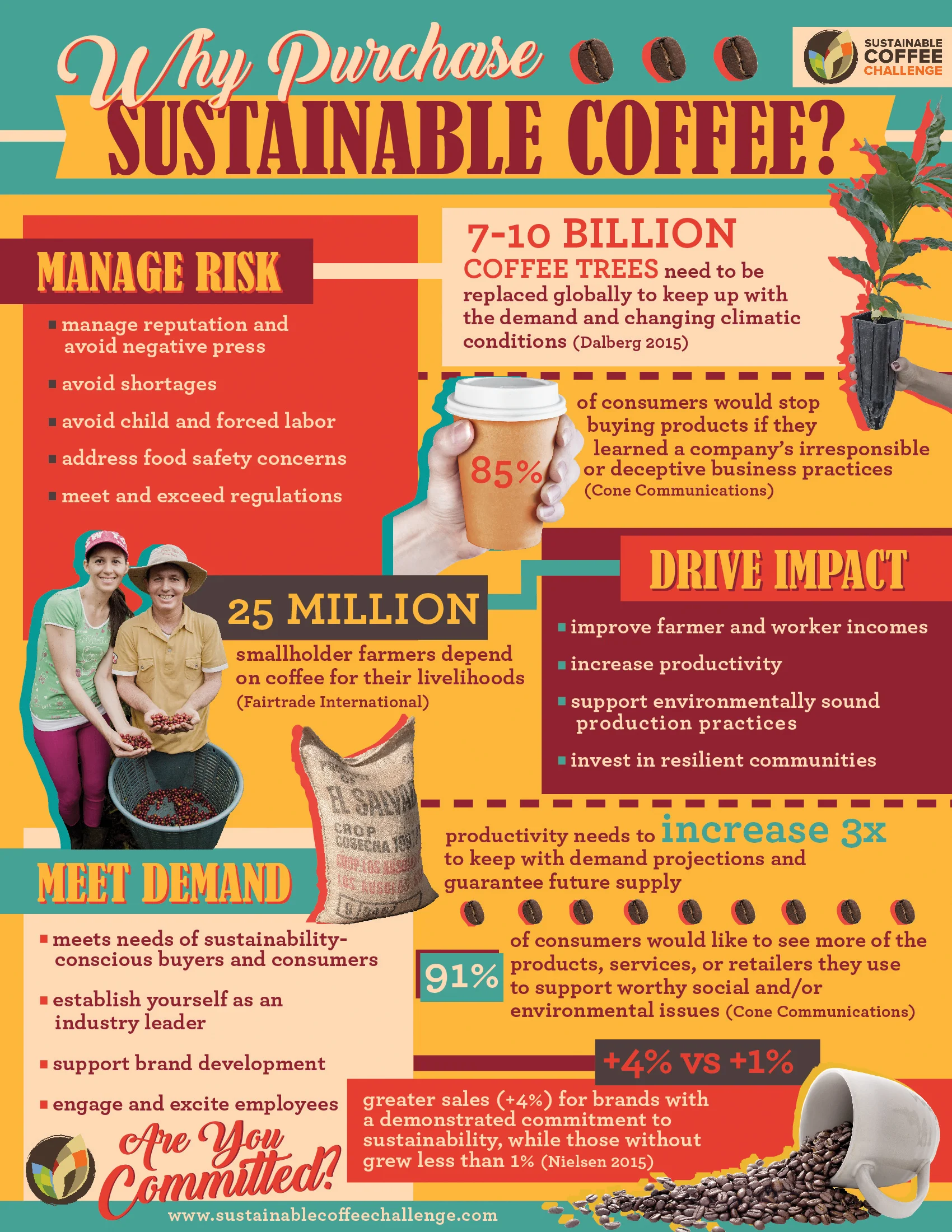 4886 Sustainably Sourced Coffee Inforgraph 112817.jpg