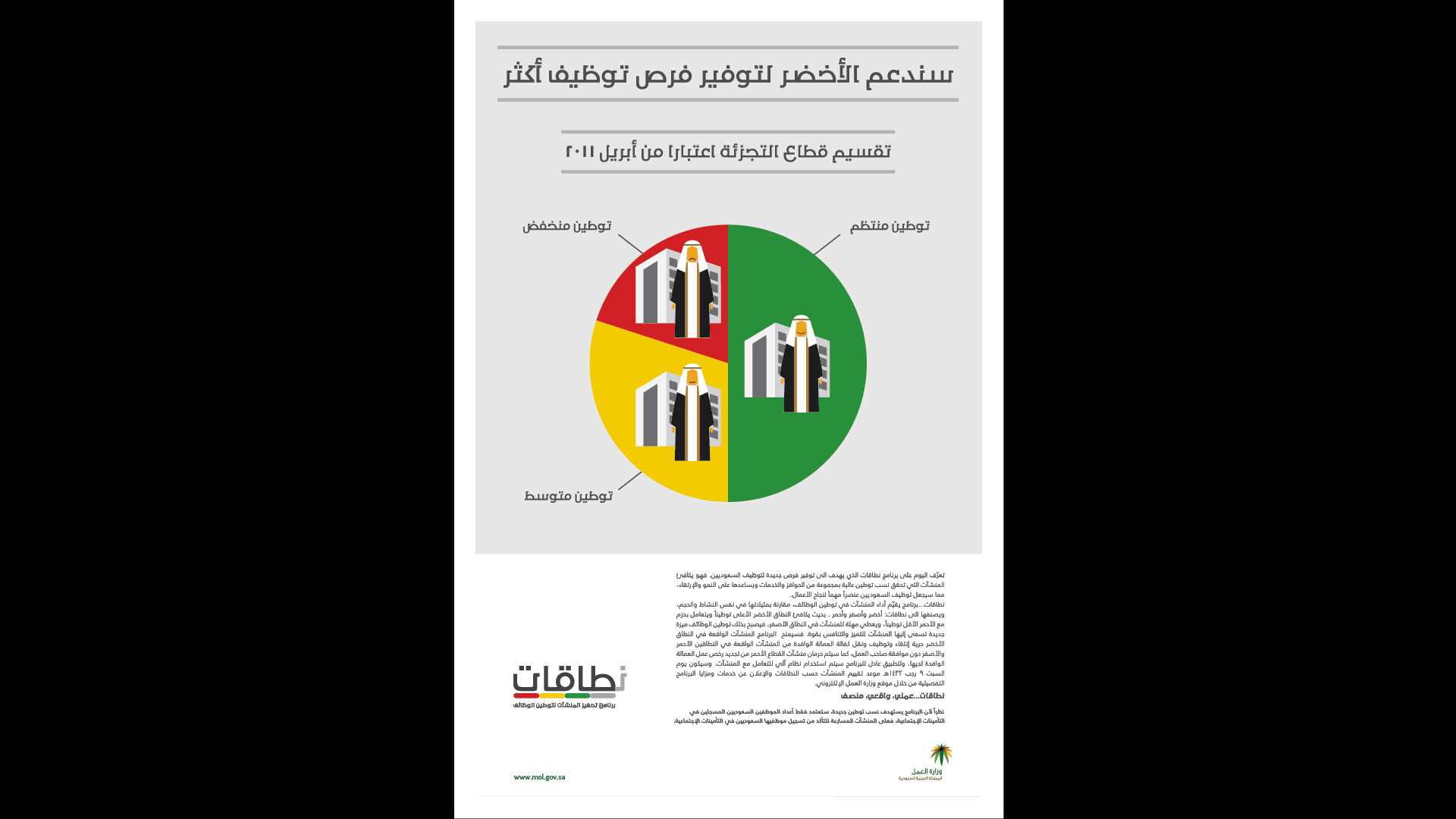 Brand Design and Art Direction for the Saudization campaign, Nitaqat, by the Ministry of Labor of Saudi Arabia