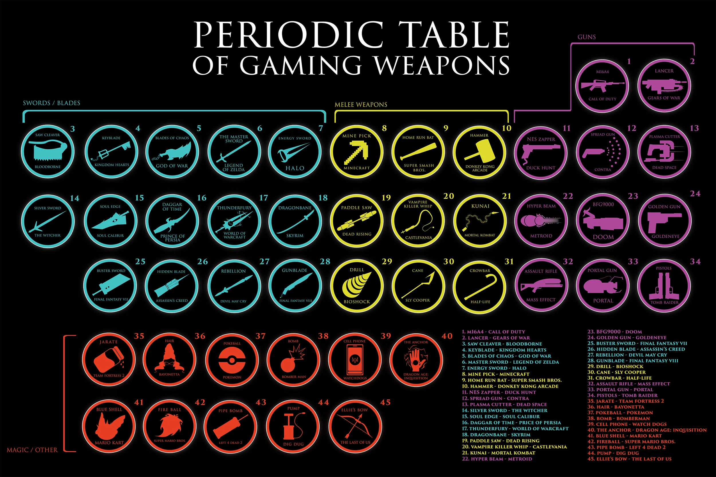 1 - Periodic Table of Gaming Weapons.jpg