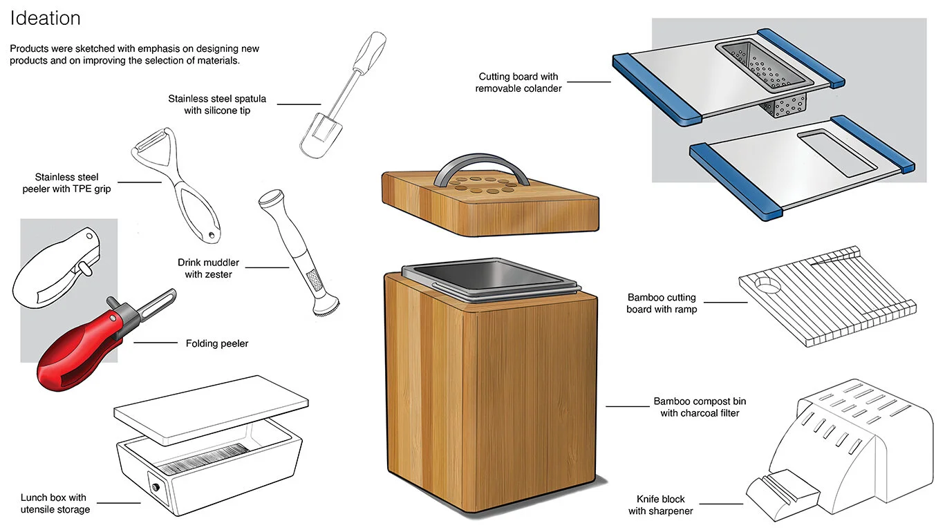 Kitchenware_Concepts.jpg