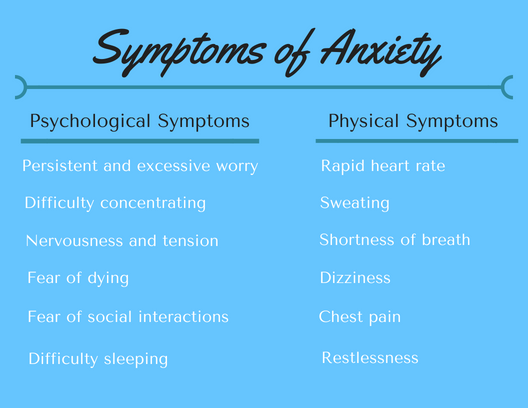 Symptoms of Anxiety.png