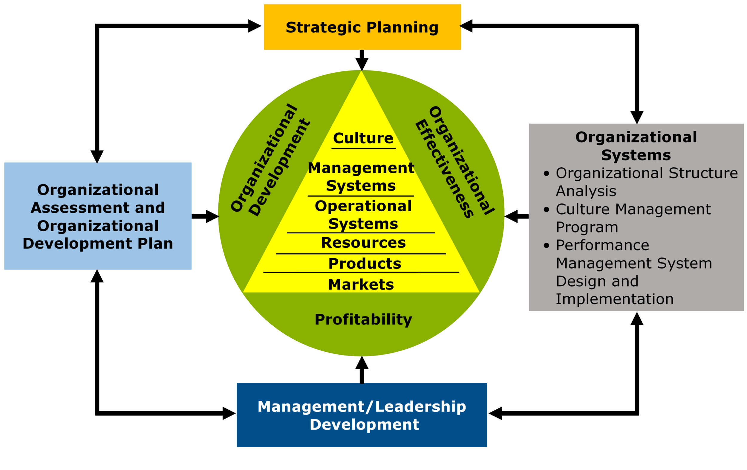 Integrated Management System Process Model | My XXX Hot Girl