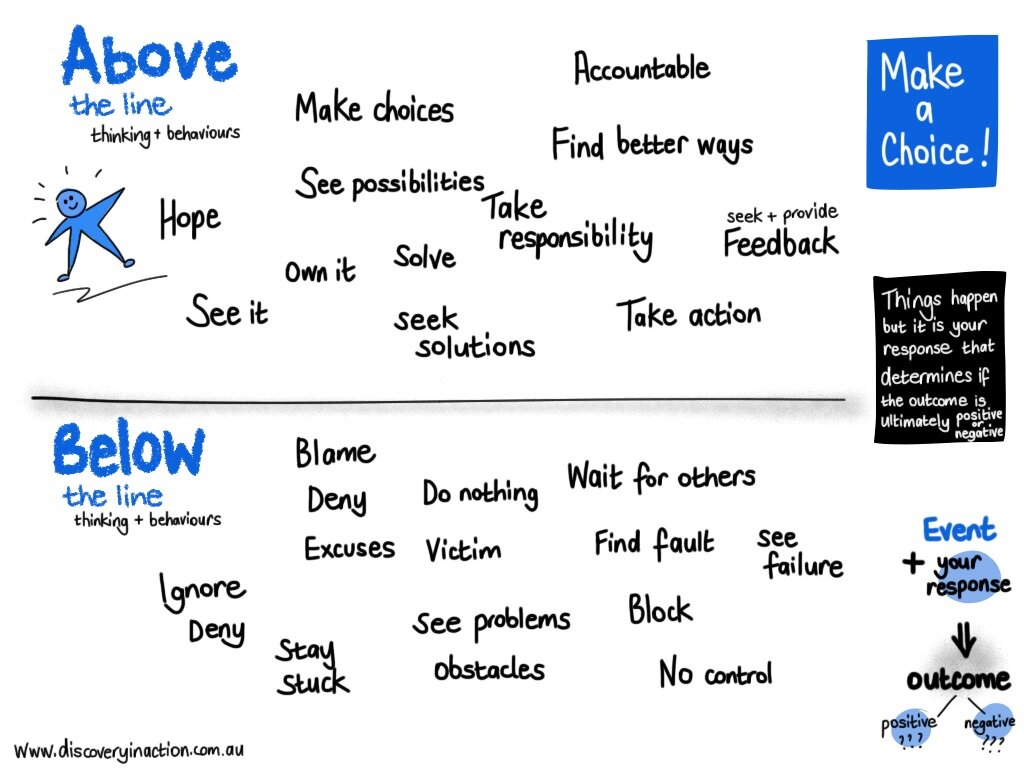 above-and-below-the-line-thinking-behaviours.jpg