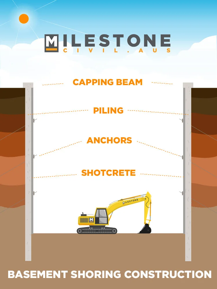 Basement Construction Info-graphic