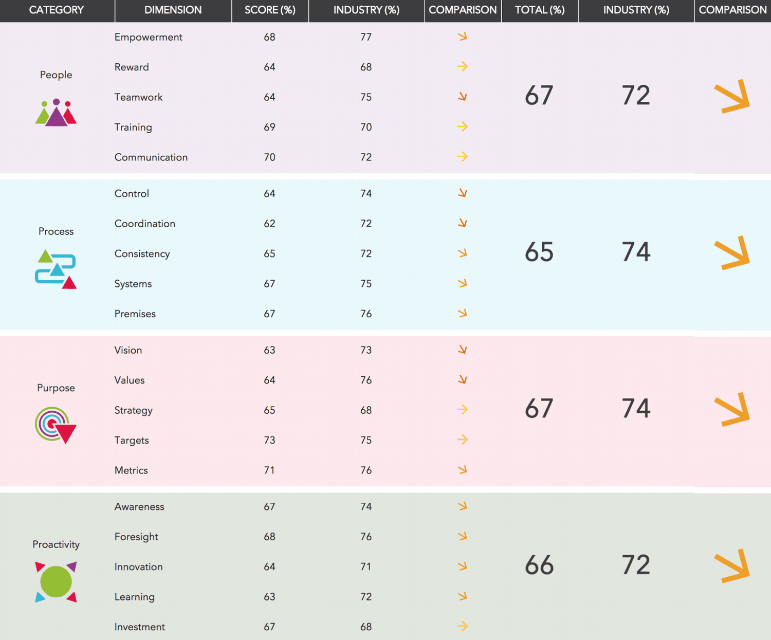 Data Platform — Culture Excellence