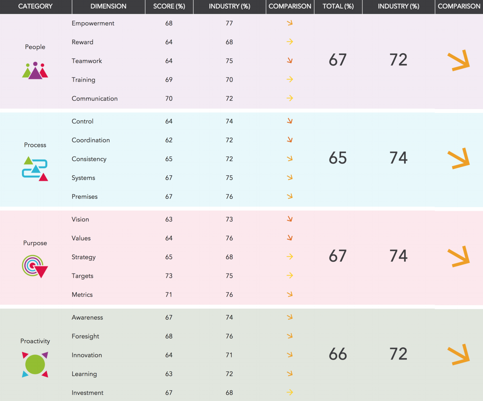 Benchmarking: Company, industry and specific product category benchmarking.