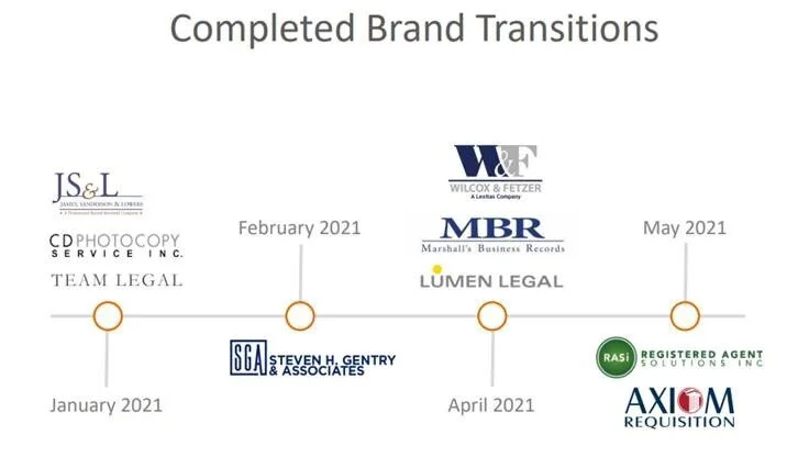 Completed Brand Transitions.jpg