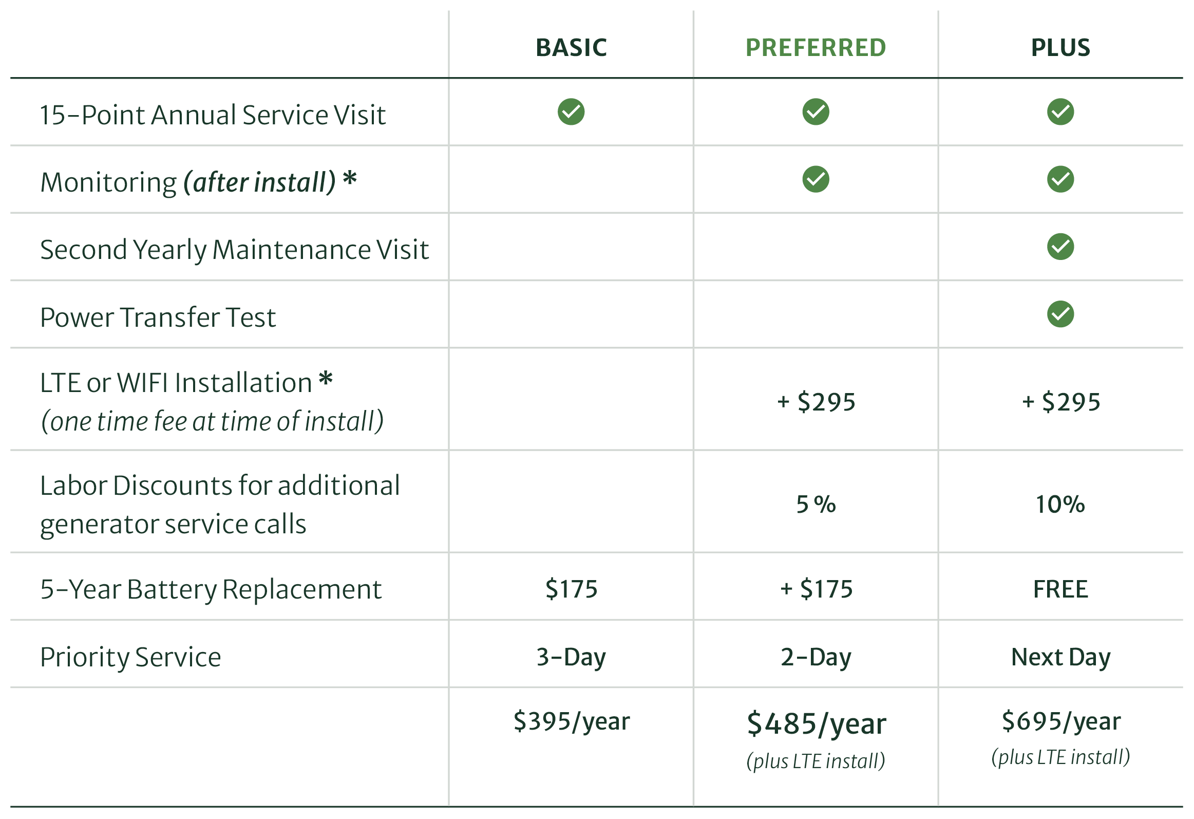 LiquidCooled Generator Maintenance Plan — New London Electric