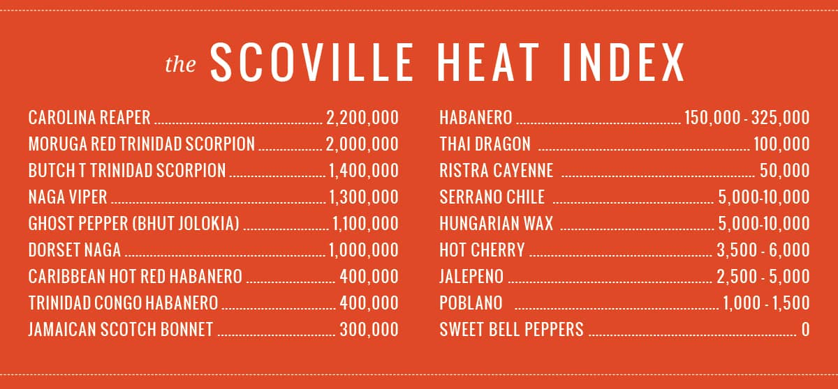 hot-pepper-scoville.jpg