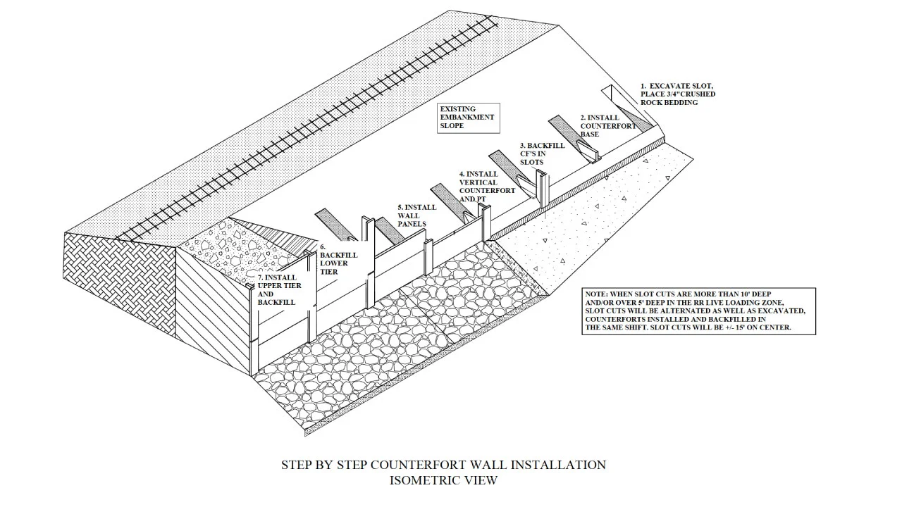 Wall Systems — SRK Engineering