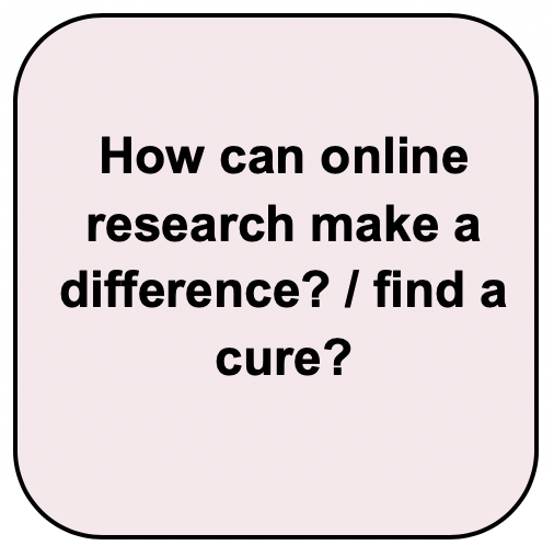 It’s not uncommon for individuals participating in research to wonder… ‘how will this one study make a difference?’ Or you may be asking yourself, ‘will this help find a cure for the condition that I am experiencing?’ Research is an incremental process. What we mean by that, is that each study provides a small piece of information, that contributes gradually to a comprehensive understanding of a condition, experience, or phenomenon. Over time, we collect different pieces of the puzzle. For example, understanding how individuals cope with a certain condition (such as vulvodynia, or prostate cancer), and how this impacts their lives, wellbeing, and relationships--may provide us with important information to begin developing more targeted supports.