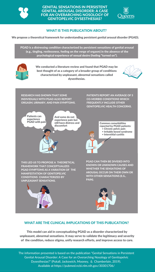 Persistent Genital Arousal Disorder Faq Sexual Health Research Lab