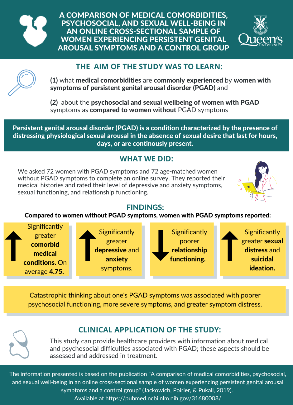 Persistent Genital Arousal Disorder Faq Sexual Health Research Lab