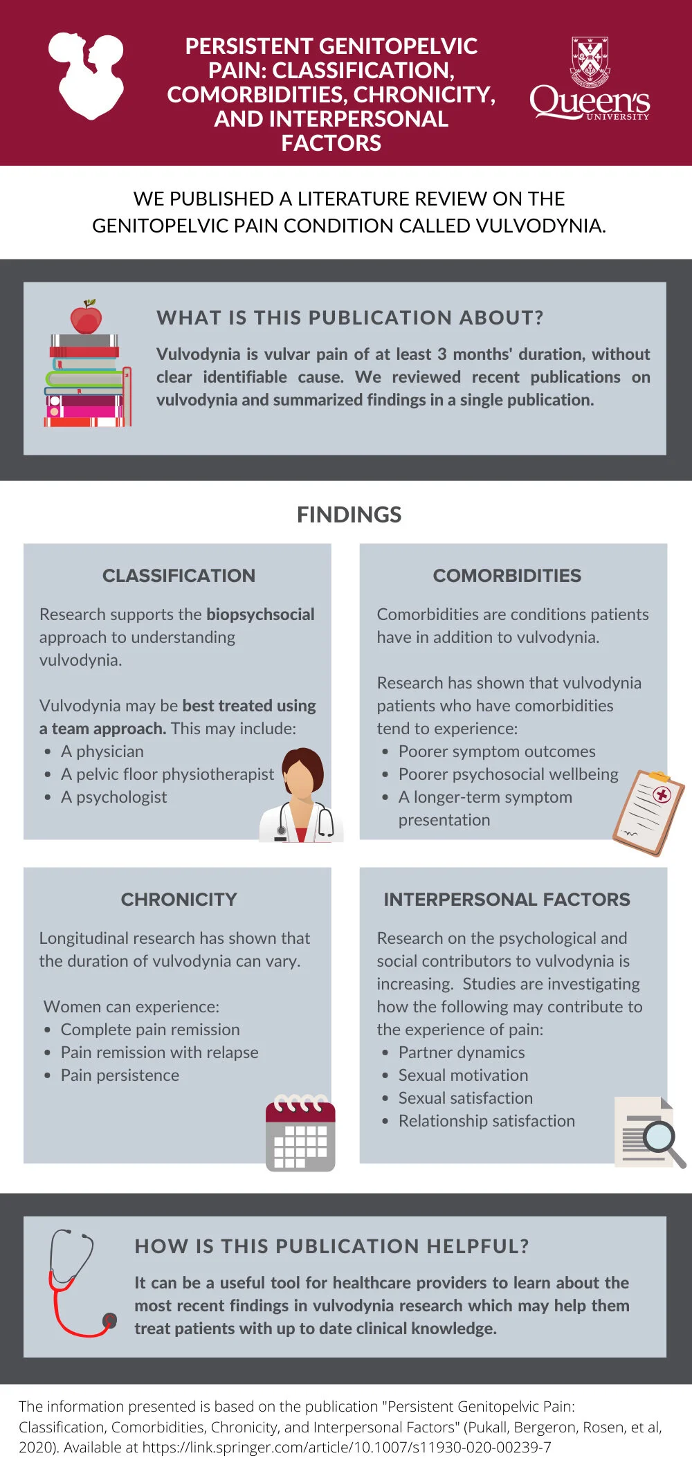 Persistent Genital Arousal Disorder Faq Sexual Health Research Lab