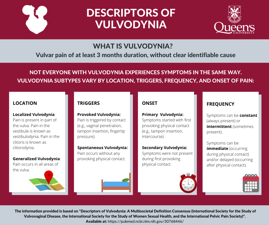 WHAT IS VULVODYNIA?