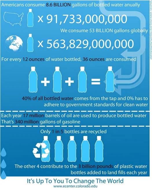 water_bottledwater.jpg