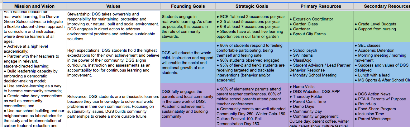 Strategic Planning Template and Example