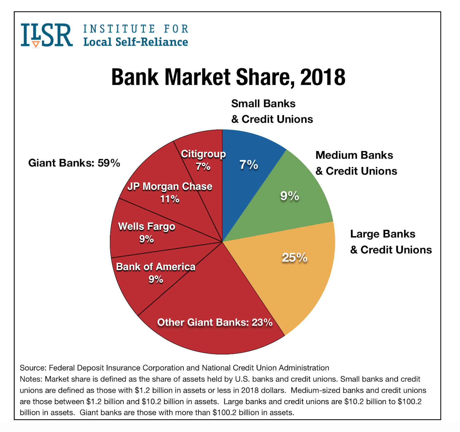 Credit Union Versus Bank Jackson County Teachers CU