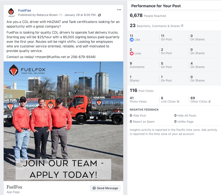 Top Performing Post for FuelFox