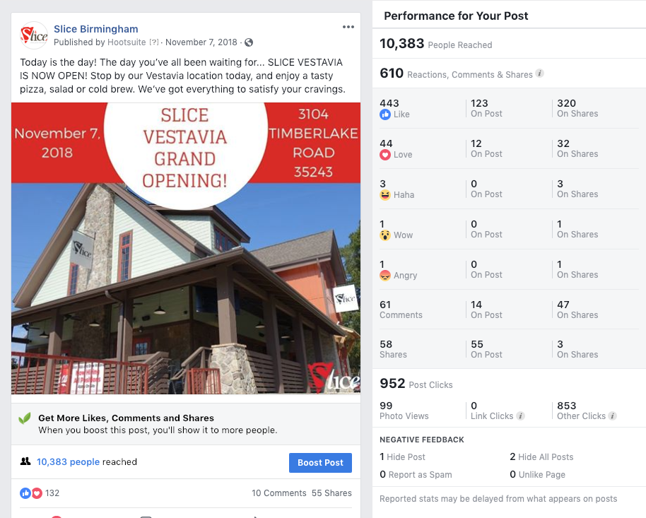 Top Performing Post for Slice Pizza &amp; Brew