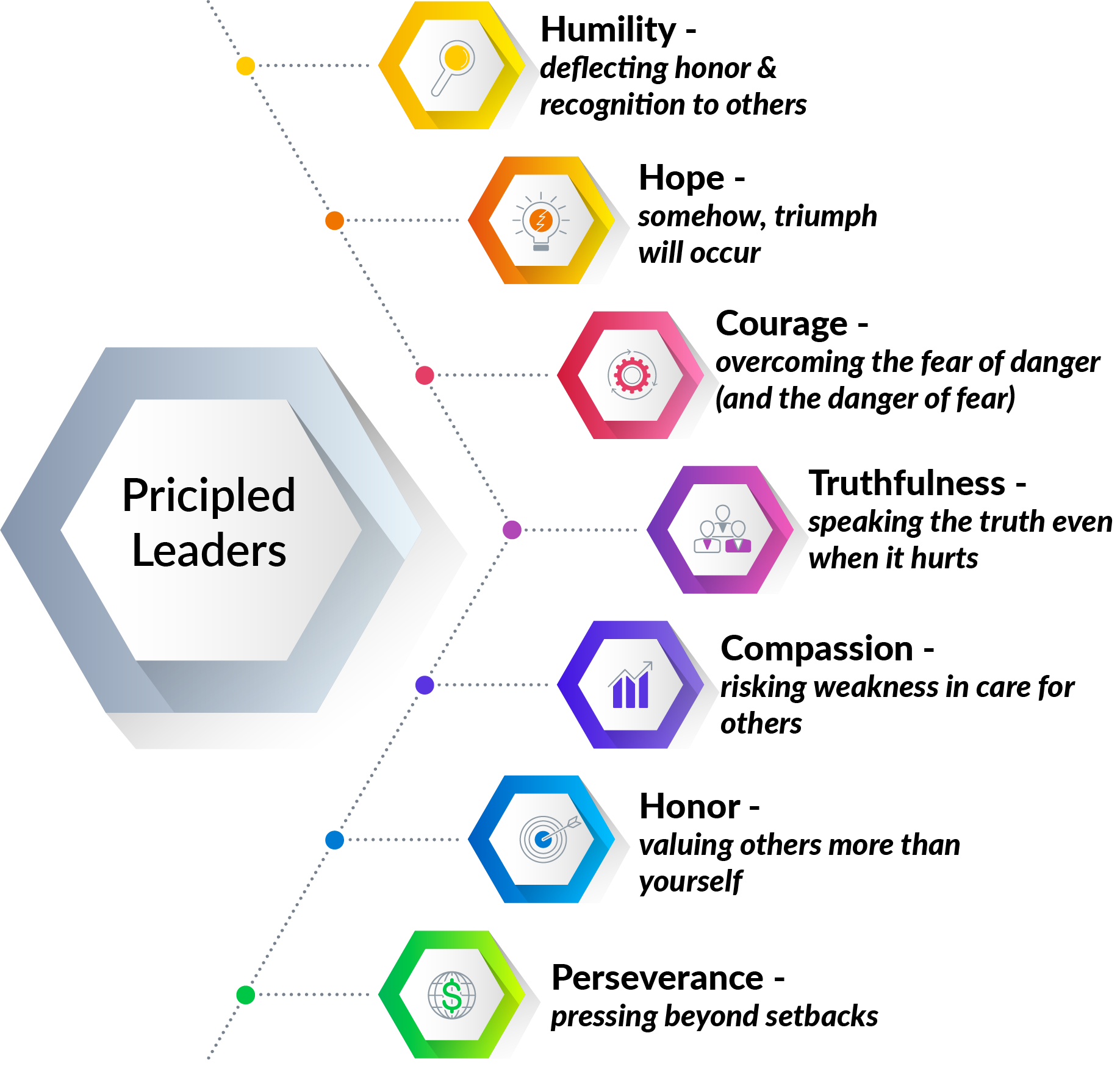 PrincipledLeaders.png