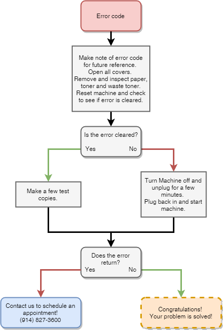 Flow Chart Error.png