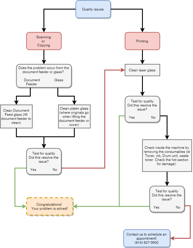 Flow Chart Quality.png
