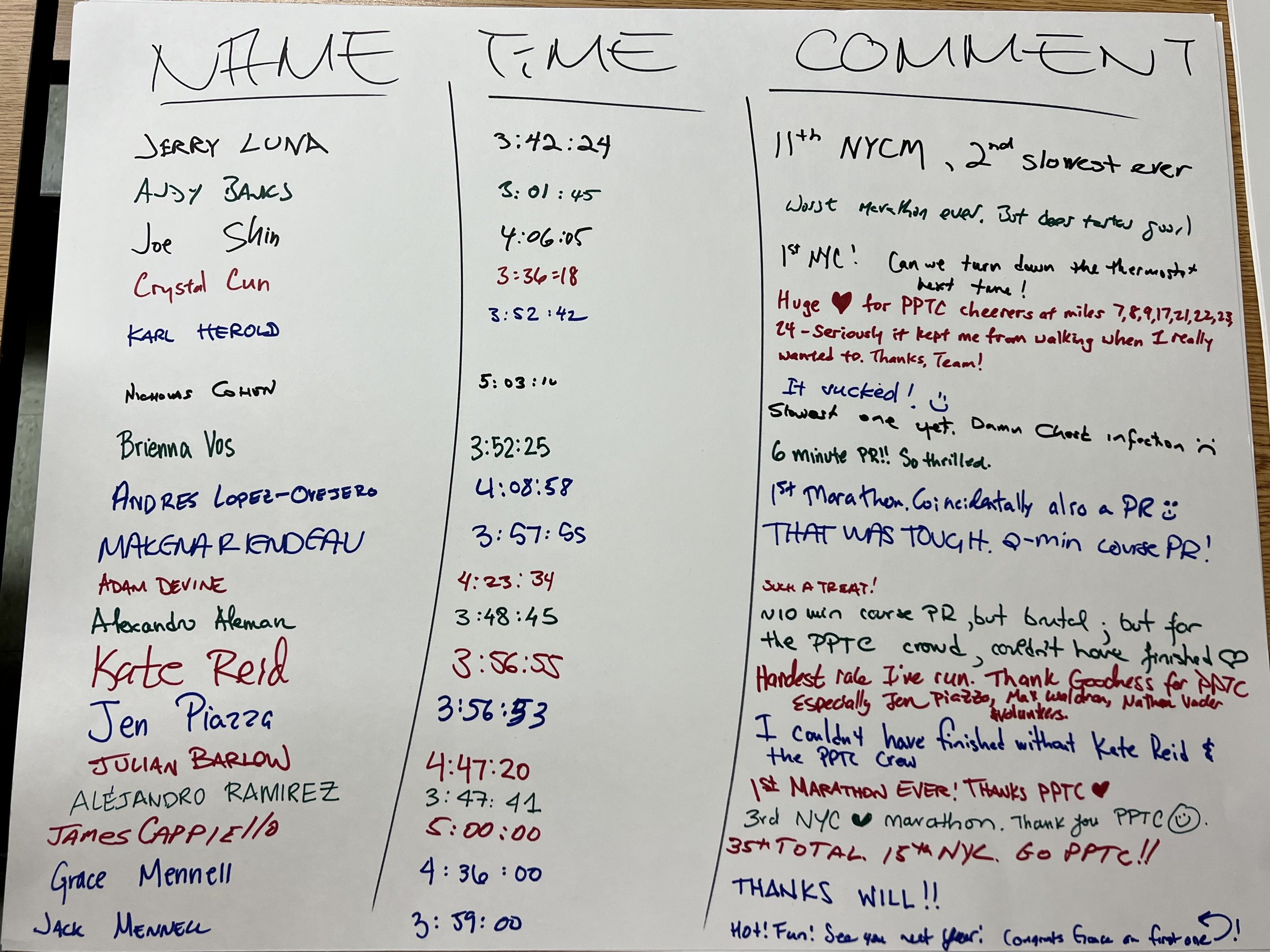 Finisher times at statements at the post-race reunion (Photo by Linda S. Chan)