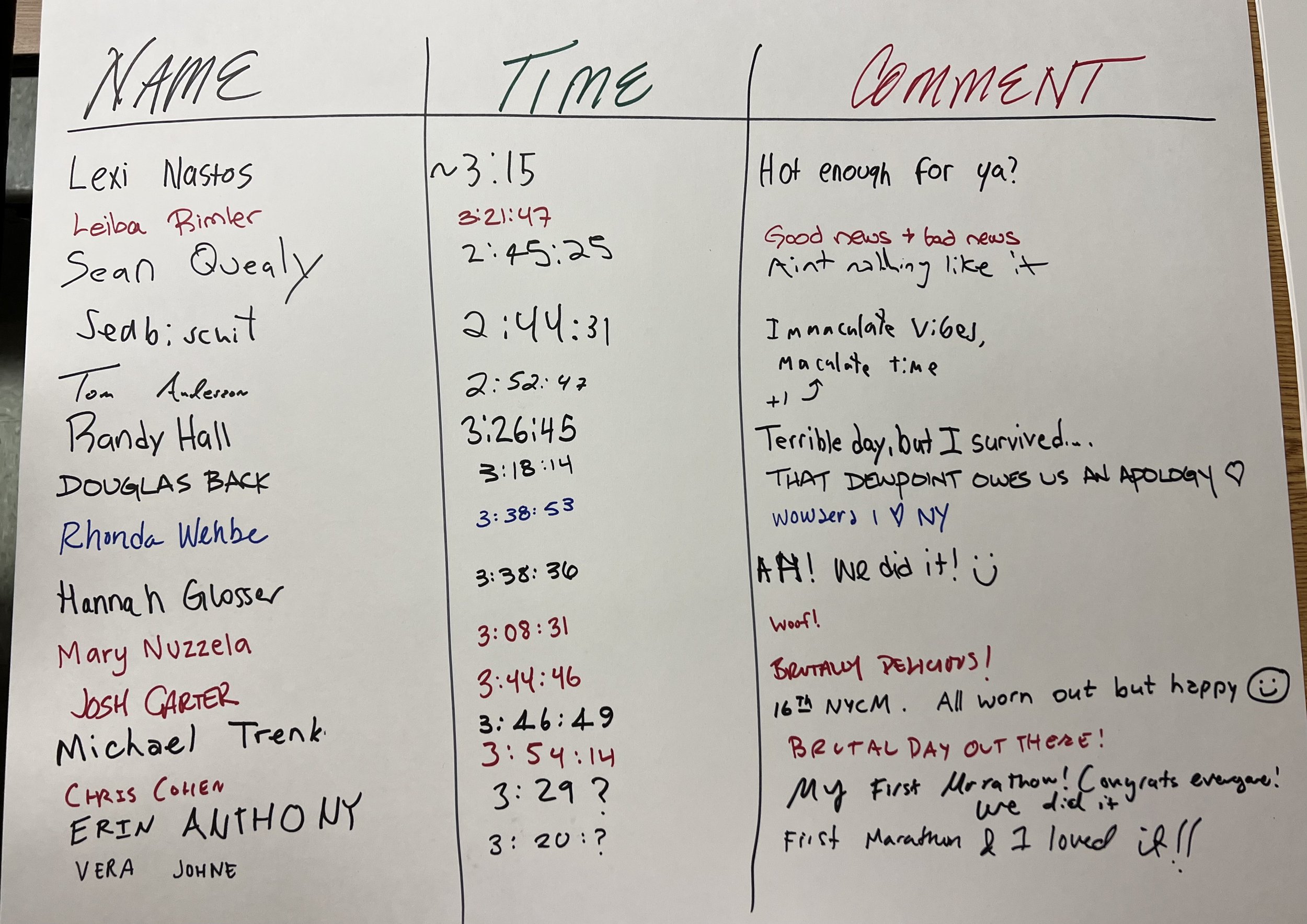 Finisher times at statements at the post-race reunion (Photo by Linda S. Chan)