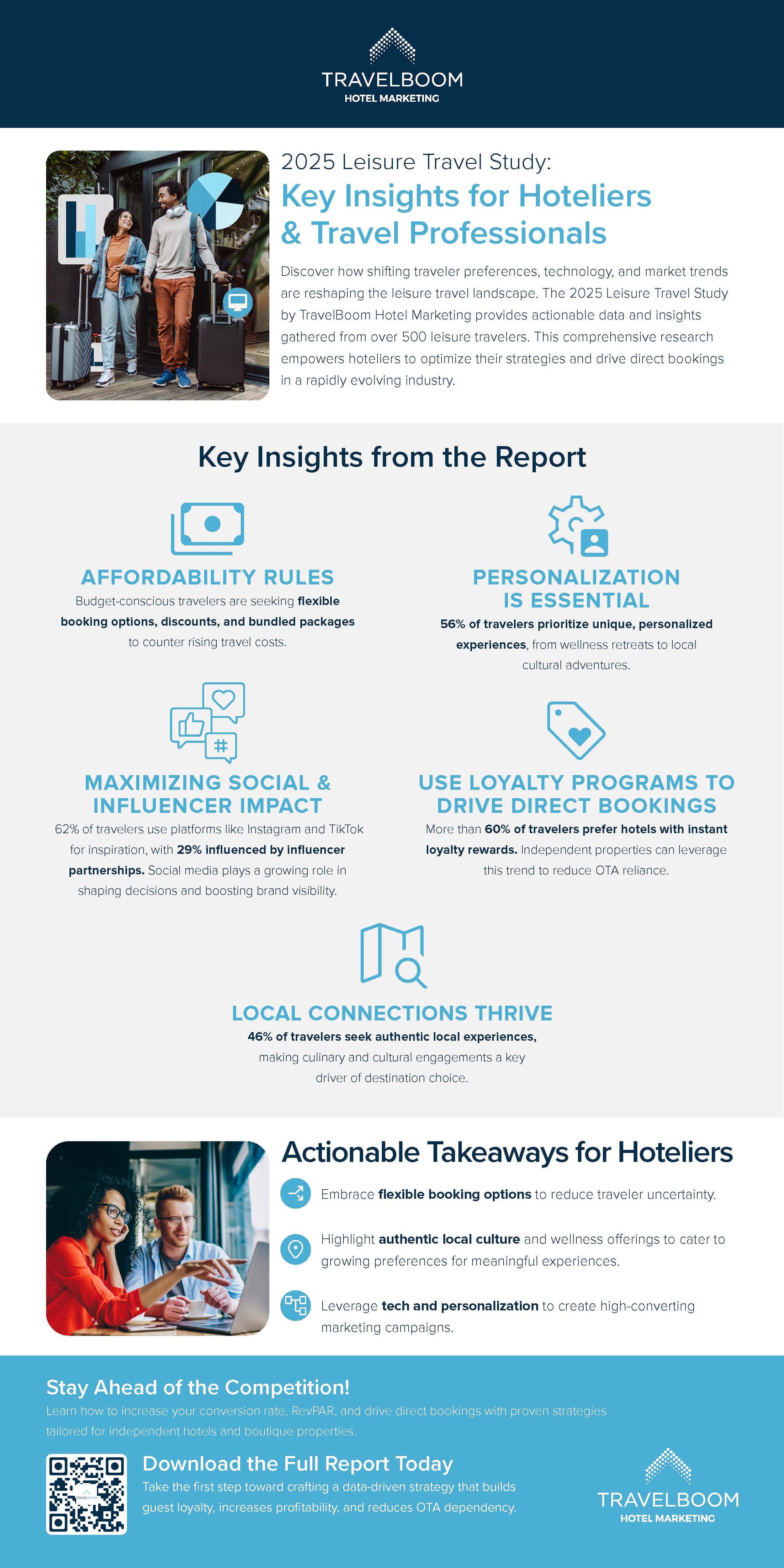24-FUELBC-0590-2024 Research Projects-2025 Leisure Study Infographic-0123-P2.jpg